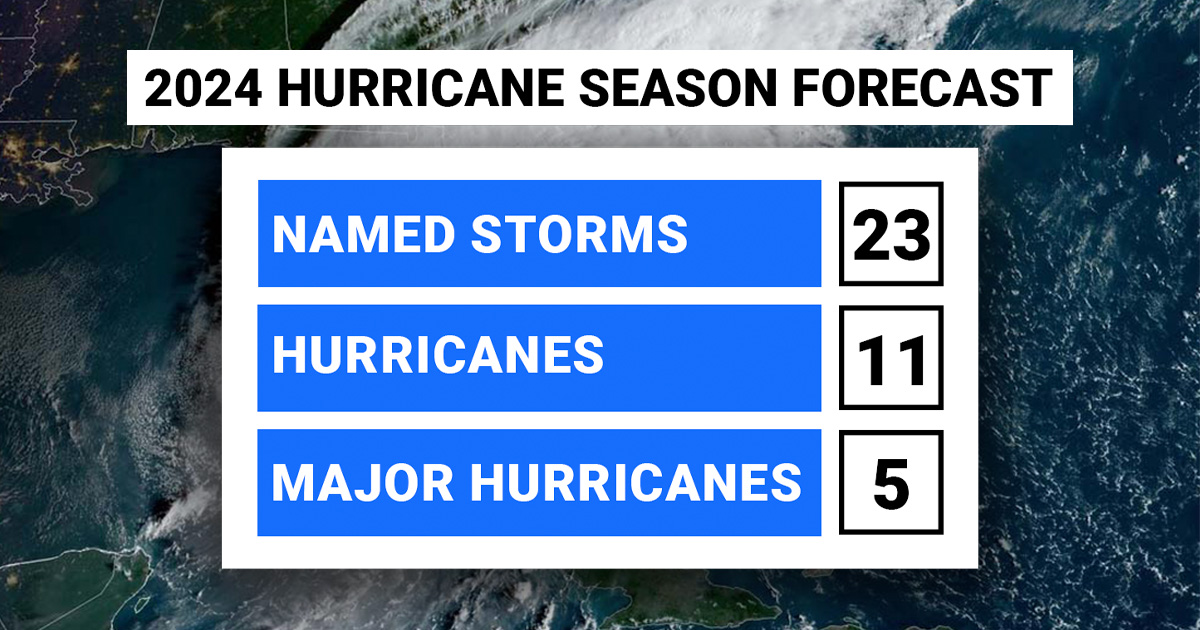 CSU researchers predict 'aboveaverage' 2024 Atlantic Hurricane Season